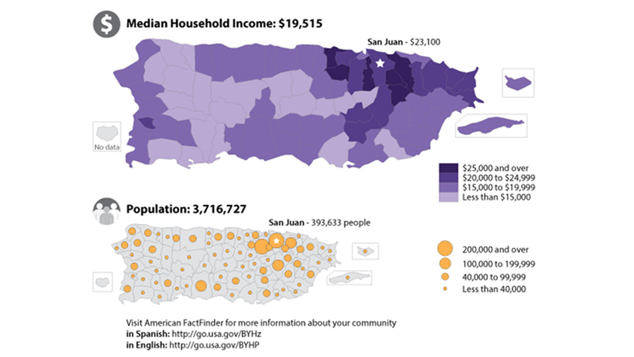 Data Visualization - Puerto Rico