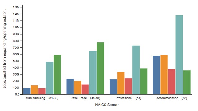 BDS - Job Creation Graph
